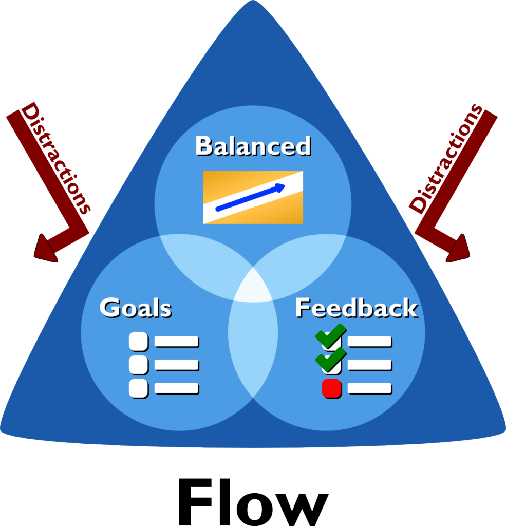 zen diagram author zen diagram author