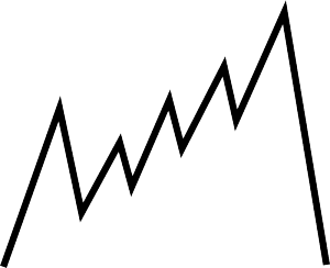 The interest curve - initial spike, rising spikes, and a climax (ending immediately afterwards)